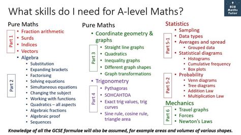 choose  sixth form subjects  level maths  core maths