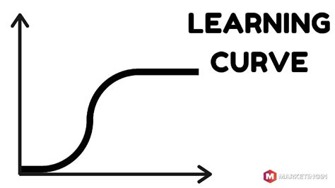 ¿qué Es La Definición De Curva De Aprendizaje Beneficios Limitaciones