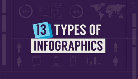 types  infographics  works   visual learning center