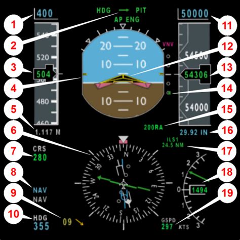 primary flight display flightgear wiki