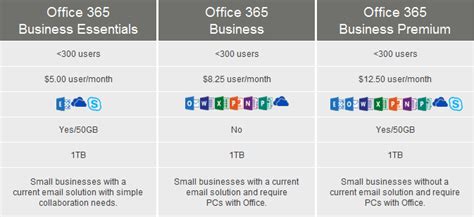 office 365 which plan is right for you computer solutions