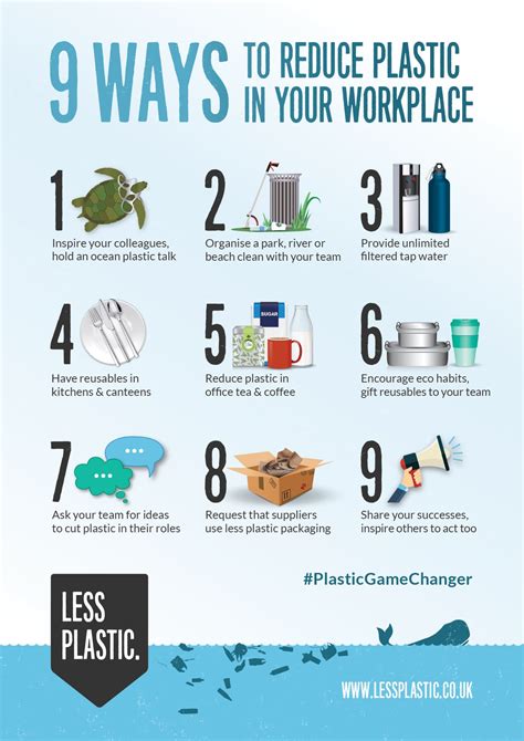 9 Ways To Reduce Plastic In Your Workplace Posters