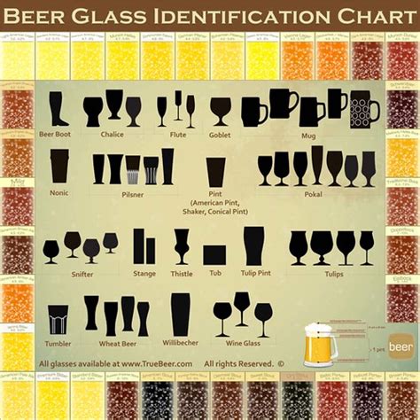 Beer Glass Identification Chart Brookston Beer Bulletin