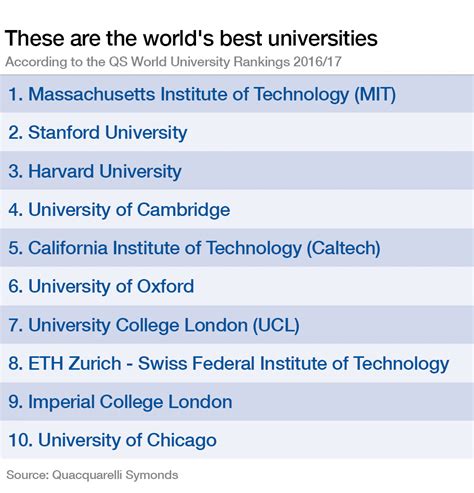 worlds top universities world economic forum