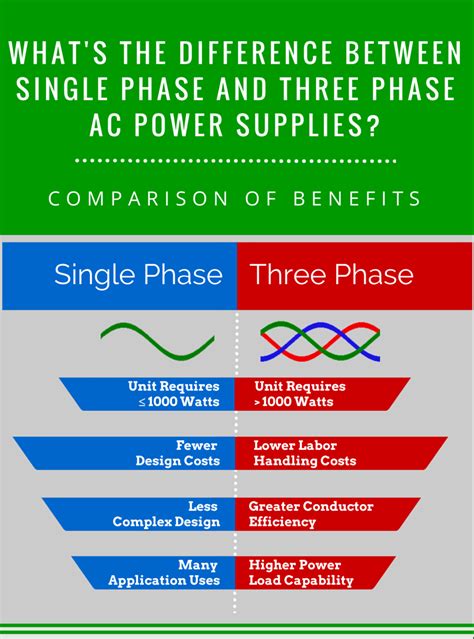 whats  difference  single phase   phase ac dc power supplies aegis power