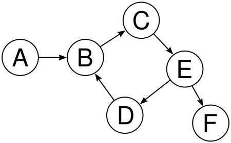 web   directed graph computer science wiki