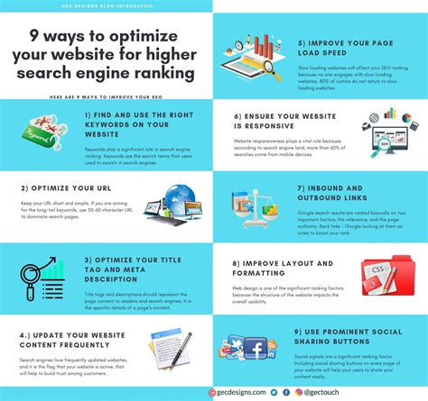ultimate guide  optimize  website  higher search engine