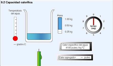 Capacidad Calorifica Y Calor Especifico Back Gyoc