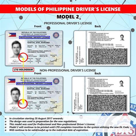 guide   philippine drivers license application