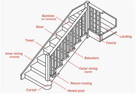 parts   staircase chris glass