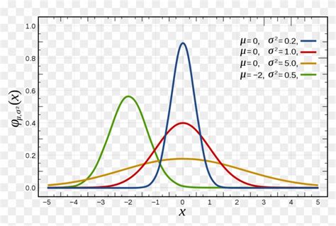normal distribution  normal distribution  axis hd png