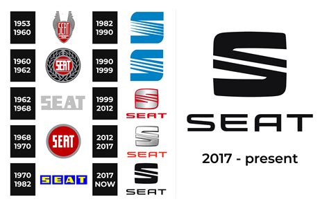 seat logo  sign  logo meaning  history png svg