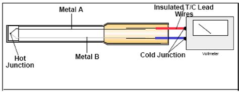 type thermocouple wiring diagram wiring diagram  schematics