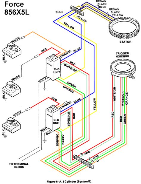 scan   wiring diagram   force  page  iboats boating forums