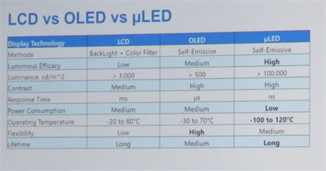 Coherent Nicely Summarizes The Differences Between Lcds