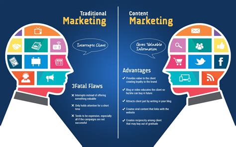 reasons    digital marketer  digital marketing courses