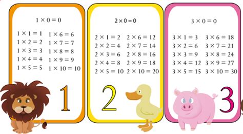 ¡en Dos Segundos Tablas De Multiplicar 1 2 Y 3