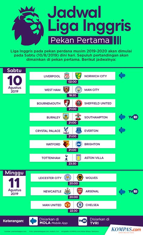 jadwal liga inggris pekan   whats