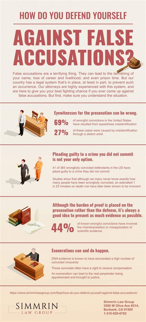 how do you defend yourself against false accusations infographic portal