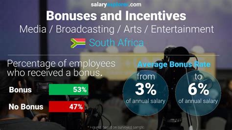 media broadcasting arts entertainment average salaries  south