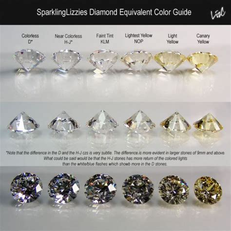 diamond colors grading pics