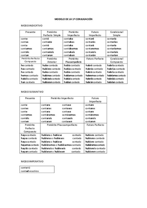 Pdf Modelo De La 1ª ConjugaciÓn Modo Indicativo Presente Pretérito