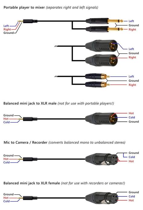 smart ways usb wiring diagram ideas usb micro usb cable micro usb