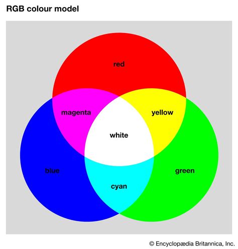 rgb colour model description development  science facts