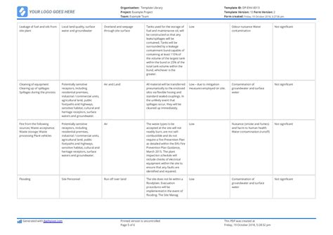 environmental risk assessment      customisable