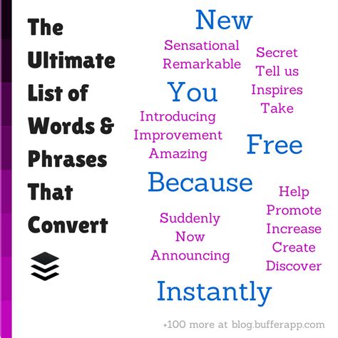 powerful words  convert  list  magnet words