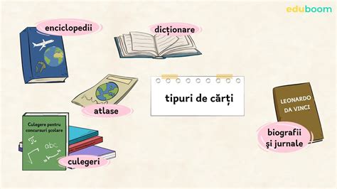 cartea componentele cartii tipuri de carti limba  literatura