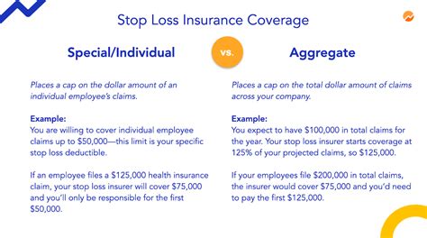 stop loss insurance      fundera