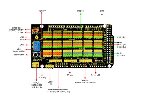 ks mega sensor shield  keyestudio wiki