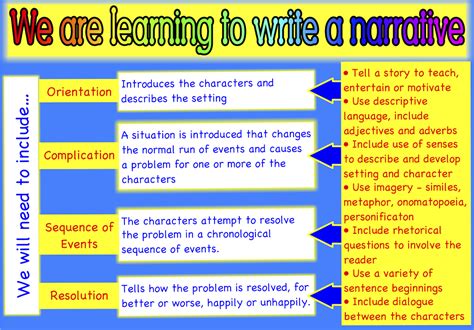 classroom treasures narrative writing