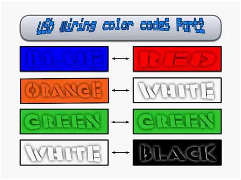 usb wire color codes youtube