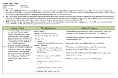 silabus bahasa inggris kelas 1 sma ma semester 1 dan 2 kurikulum 2013