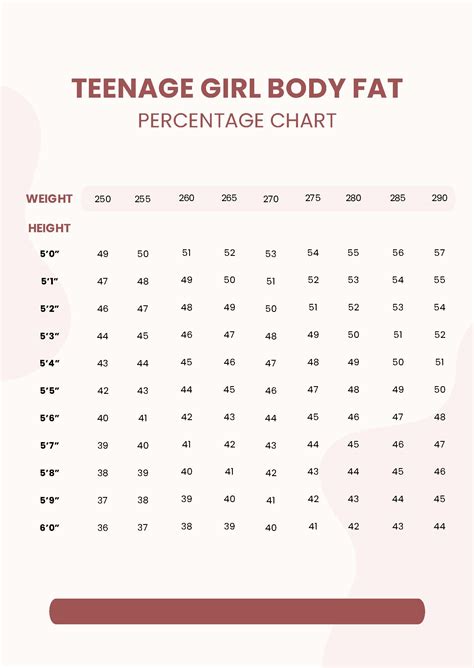 Healthy Body Fat Percentage Chart Pdf Template Net 4250 The Best Porn