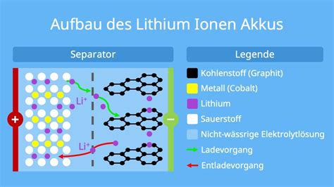 apfel toleranz hochschule lithium ionen akku funktion telegramm