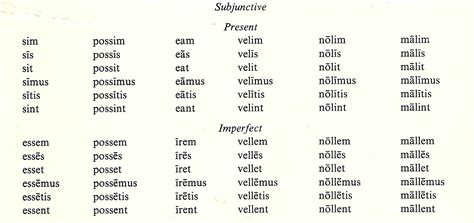 subjunctive in latin full real porn