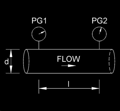 pressure loss