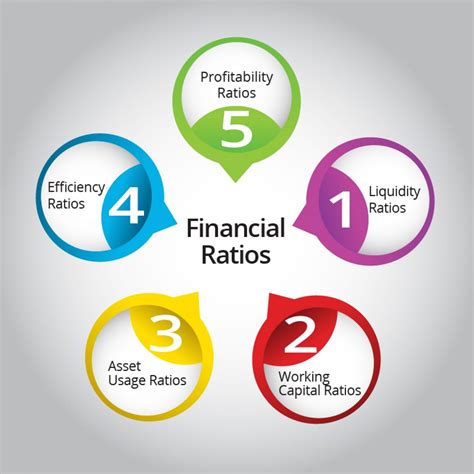 accountancy financial ratio financial analysis financial statement analysis