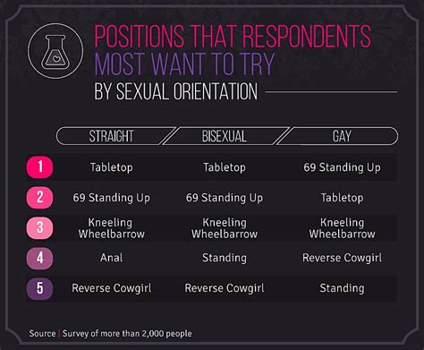 preferred positions zava