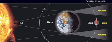 Luna Eclipse – Telegraph