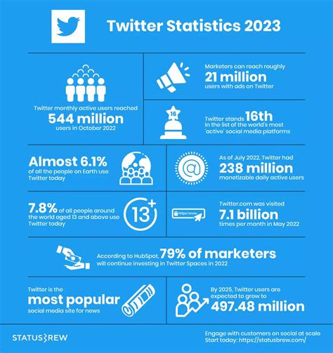 100 Social Media Statistics You Need To Know In 2023 [all Networks]
