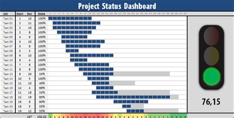 project status dashboard  excel project dashboard project