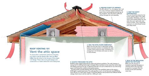 roof vents needed  mobile home dalhoverroegner