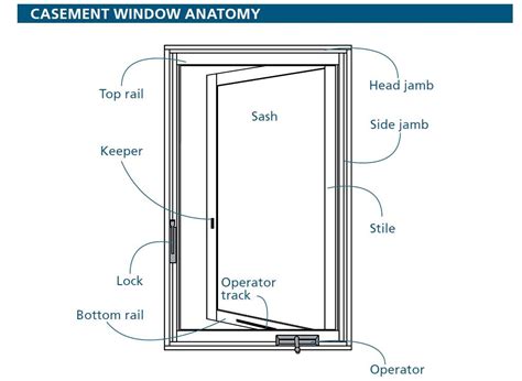 casement window anatomy casement windows andersen casement windows