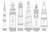 Minarets Minaret Islam Mosque Elemen Arsitektur Meaning Blueprints Masjid Dalam Spire Christianity Mughal Arabic sketch template
