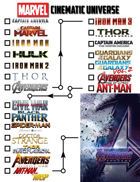 infinity war  posted  chronological viewing