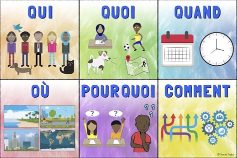 question words poster french qui quoi quand ou pourquoi comment word poster spanish